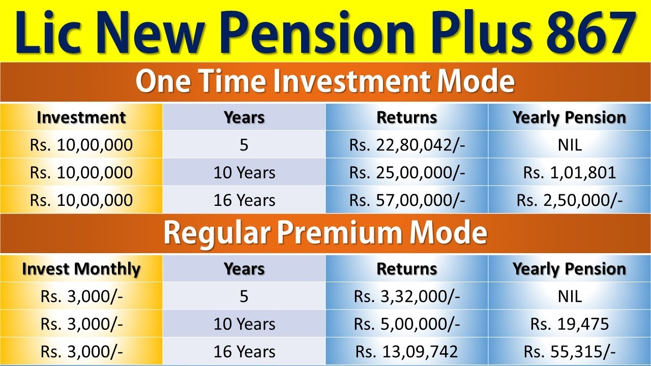 Lic New Pension Plan 867 Lic Pension Plan 2022 Lic New Pension Plus 