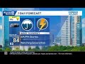 From sizzle to storms in SE Wisconsin