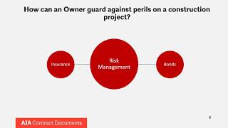 Insurance and Bonds as Risk Management Tools for Construction Project Owners