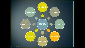 Python-Json -Save/Read JSON response from Restful API endpoints, Solve Type Error Exceptions-Part1
