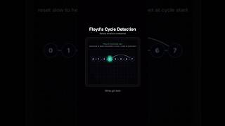 Floyd’s Cycle Detection (Tortoise & Hare Algorithm) — Visual