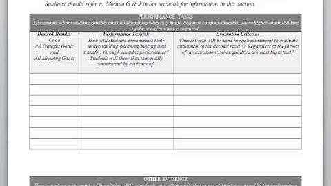 Understanding by Design Template