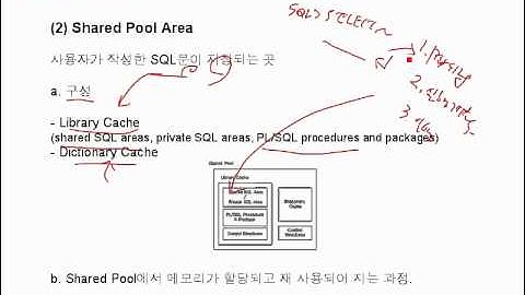 [10장 Oracle Server 내부로의 여행 - Server Architecture] 1. 인스턴스(Instance)를 구성하는 SGA와 Process에 대해