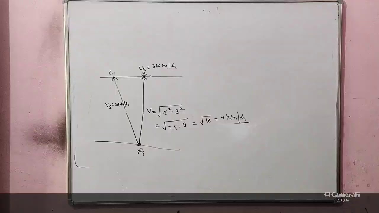 Properties Of Vector Addition YouTube Properties Of Vector Addition YouTube