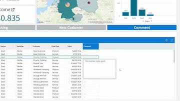 Fiplana Product Flyover