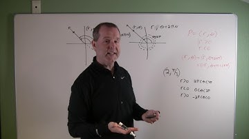 Finding Other Polar Coordinates for a Given Point