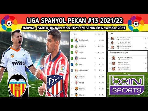 biolatoto x jorrototo - Jadwal Liga Spanyol Pekan #13 2021 | Valencia vs Atletico Madrid | LaLiga 2021/2022 | Jornada13