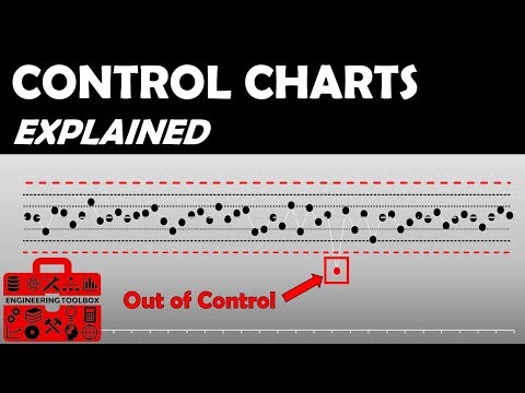 Control Charting Explained (SPC)