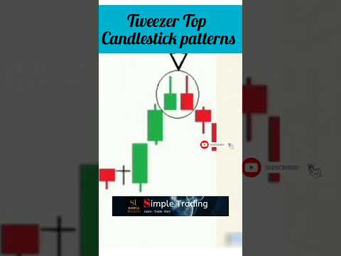 candlestick patterns part-7 #sharemarket #trading #short #simpletrading #shorts #forex #crypto