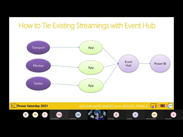 Power Saturday 2021 - Power BI - Streaming