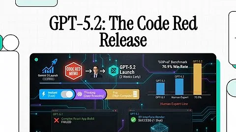 OpenAI GPT-5.2: The "Code Red" Response to Gemini 3