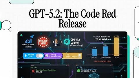 OpenAI GPT-5.2: The "Code Red" Response to Gemini 3