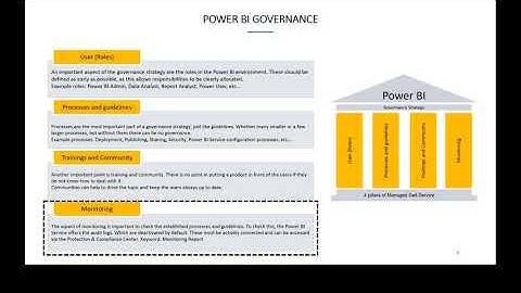Power BI Days [EN] | Power BI Governance | Kathrin Borchert