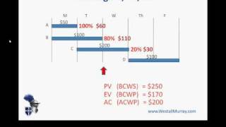 PMP Exam:  Earned Value Management  - Part 1, Basic Concepts screenshot 3