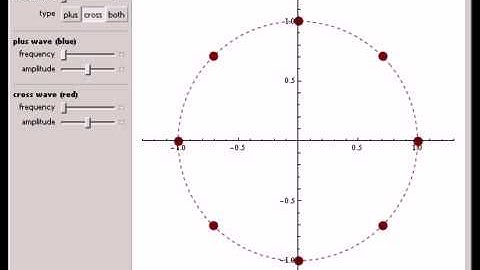 Gravitational Wave Polarization and Test Particles