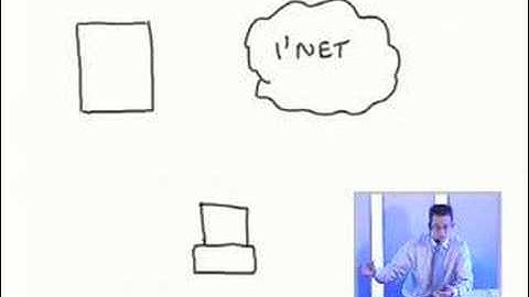 SmartLearn - Using Software Update Services (SUS) in Windows