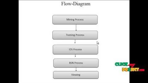 AN IMPLEMENTATION INTRUSION DETECTION SYSTEM| Final Year Projects 2016 - 2017