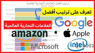 ترتيب أفضل العلامات التجارية العالمية 2000-2021