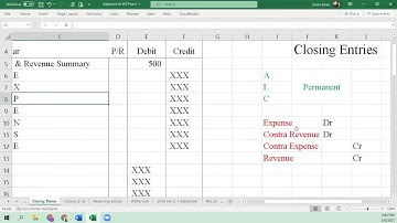 B com part 1 Past paper 2018 Private  Question 2 Closing entries 06-03-2021 - A