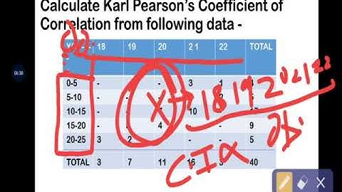 #karl Pearson Coefficient Correlation #Grouped data/Bivariate data #Previous Year Paper #Statistics