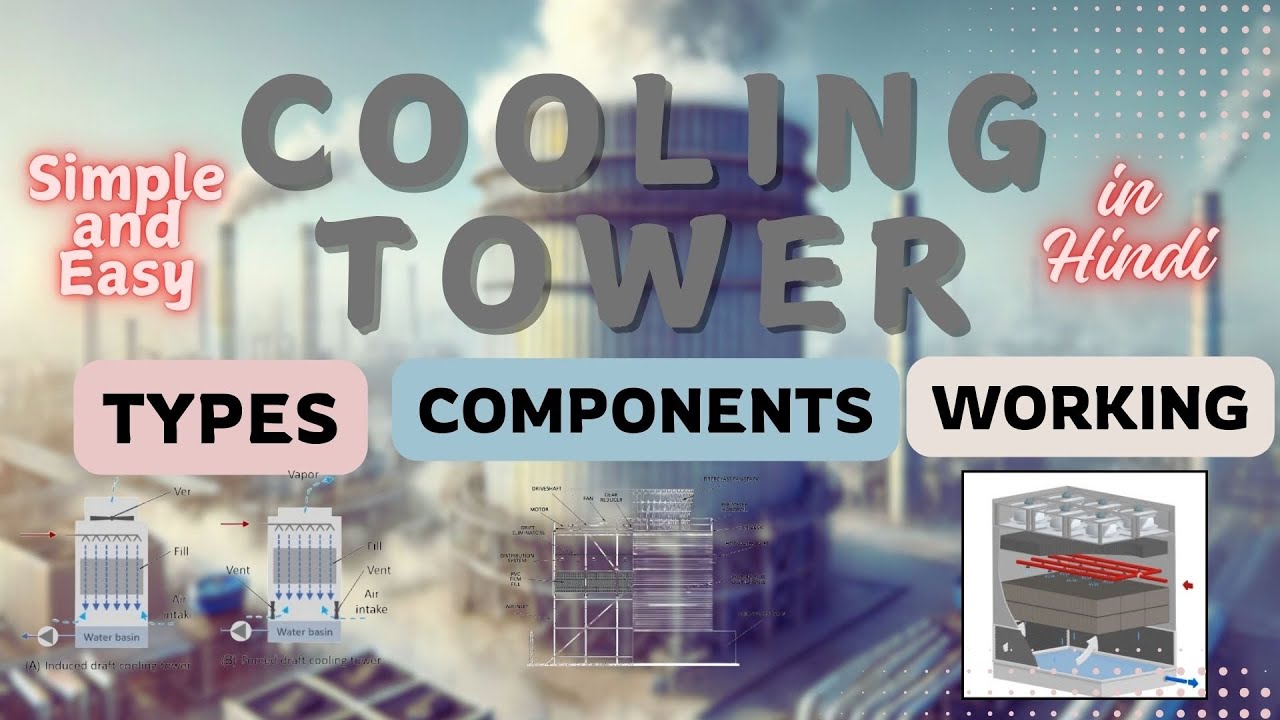 What is a Cooling Tower ? | Types | Components | Working animated ...