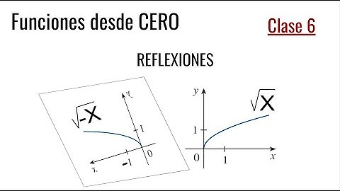 ESTUDIO DE FUNCIONES DESDE CERO. Transformaciones. Reflexiones