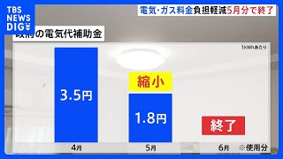 電気・ガス料金の負担軽減措置　5月使用分で終了へ “ガソリン補助金”は「一定期間」の延長　政府｜TBS NEWS DIG