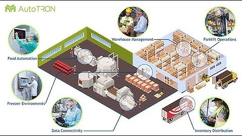 MACTRON GROUP 麥智精密 - Automation Processing Total Solution 自動化加工解決方案