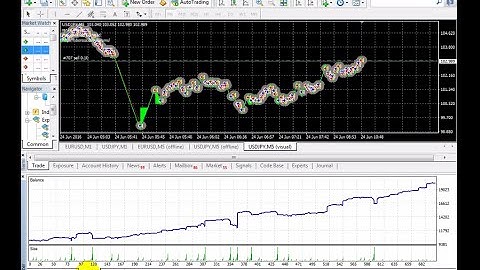 Renko-imad EA -  back test - USDJPY and EURUSD