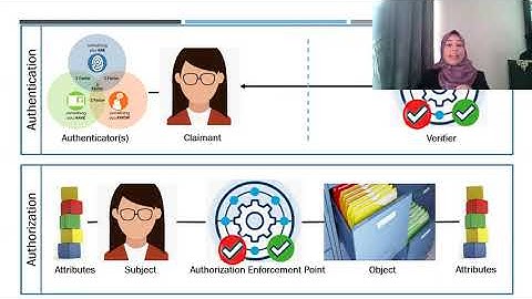 Ingy Youssef - Top Identity & Access Management Standards & Protocols that You Should Know for 2020