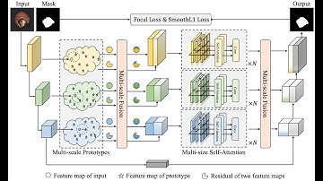 Prototypical Residual Networks for Anomaly Detection and Localization (CVPR 2023)