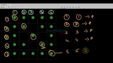 Square Pattern Printing with diagonals in C Programming Language | Tutorial in Hindi