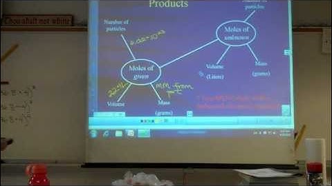 Chapter 3 (Stoichiometry) - Part 2