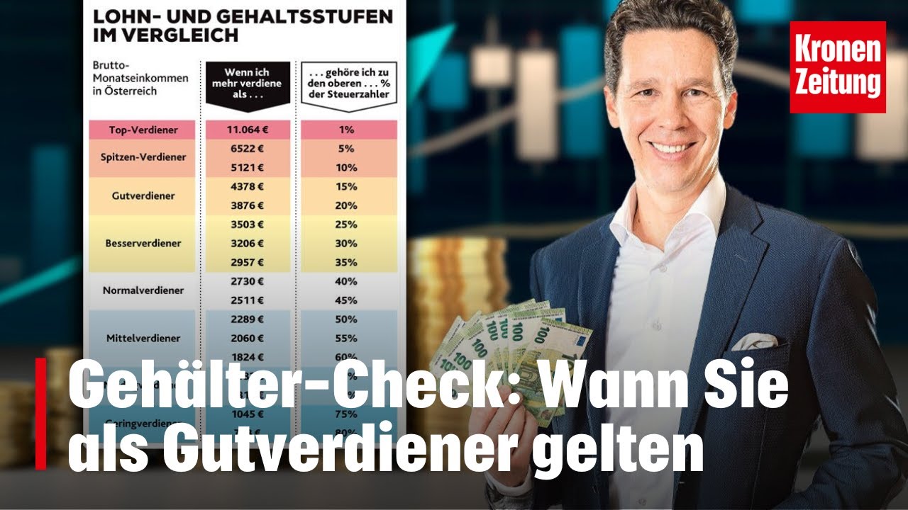 Faszinierend Ab Wann Verdient Man In Der Politik Geld Bilder