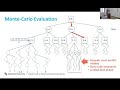 Prof. Mark Winands - Adaptive-Monte Carlo Search and its Application to Science