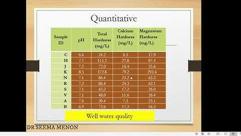 Classification and tabulation of data (Biostatistics) by Dr Seema Menon
