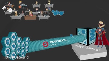 Tomcat JBoss 를 위한 세션 클러스터 OPENMARU Cluster