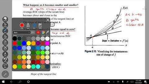 Unit 4 Day 2 Derivative at a Point Video Notes