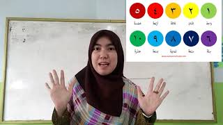 Pelajaran b. arab & jaseng sd kelas 1 ...