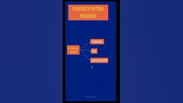 Basics of Pattern Programs / Purpose of Pattern Programs in C  #programming #patterns #c