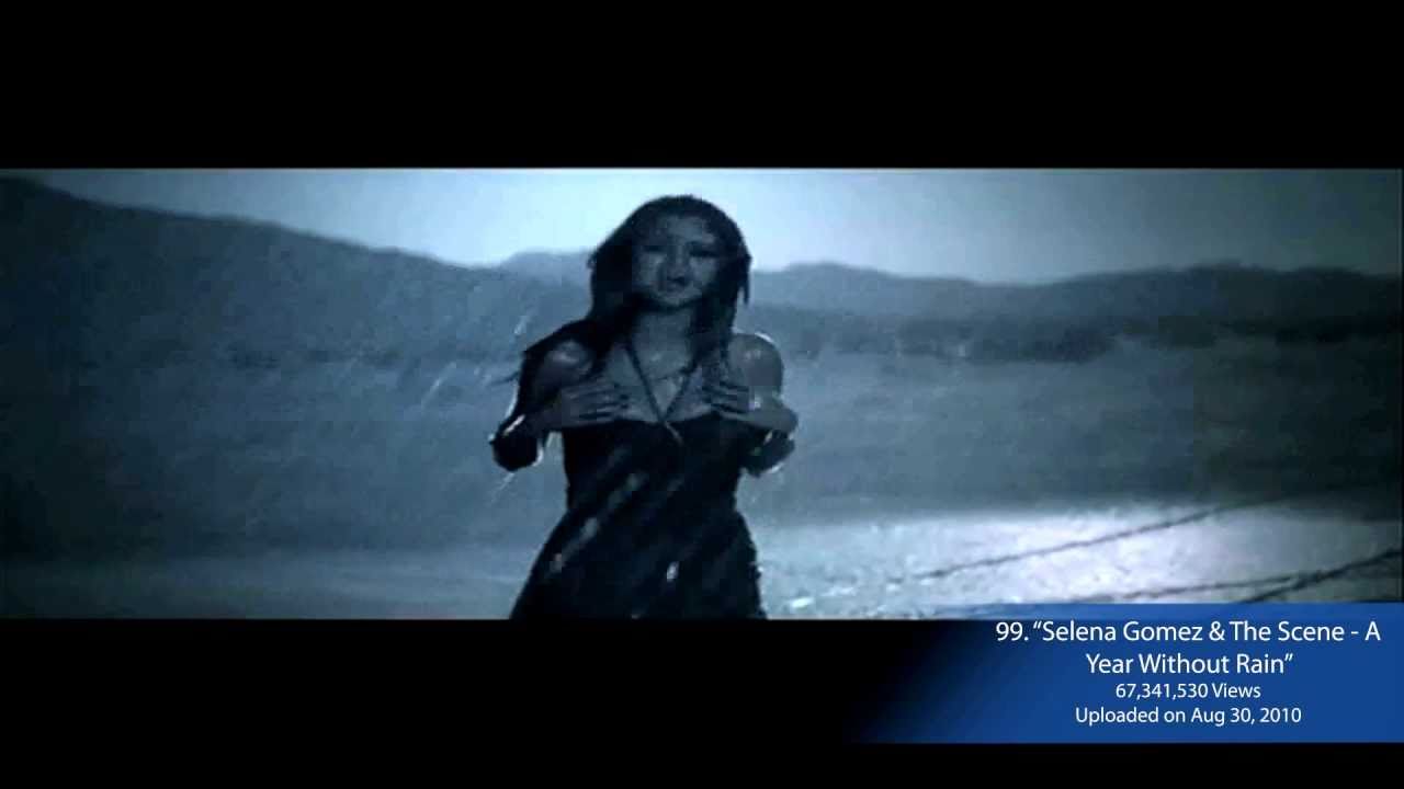 YouTube's 100 Most Viewed Videos (5/30/2011)