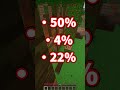 あなたの充電当てられたらアウト!#shorts #マイクラ #マインクラフト #minecraft #アスレチック