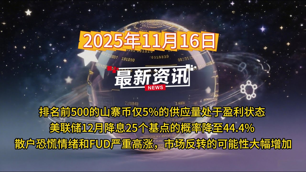 AI区块链日报第123期| 排名前500的山寨币仅5%的供应量处于盈利状态| 美联储12月降息25个基点的概率降至44.4% |  散户恐慌情绪和FUD严重高涨，市场反转的可能性大幅增加-