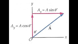 Ch03 part1 Vectors Intro and Components (halverscience)