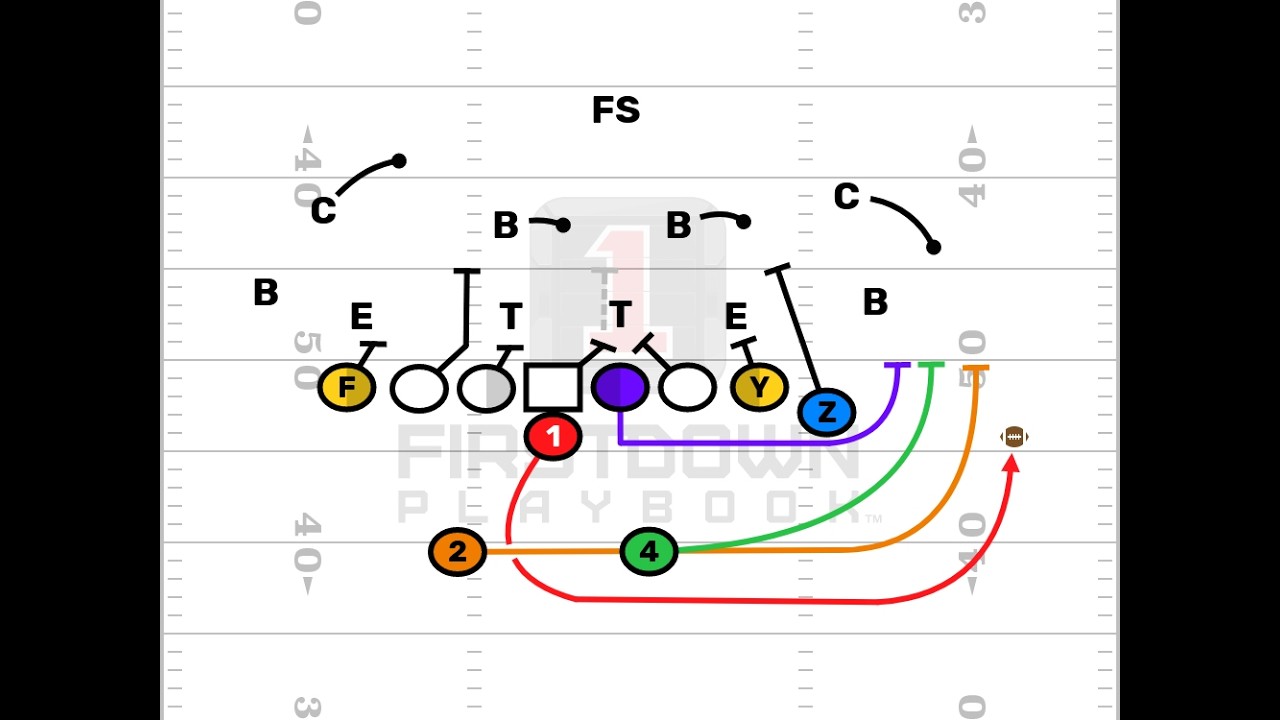 FirstDown PlayBook AI Simple Youth Football Plays - YouTube
