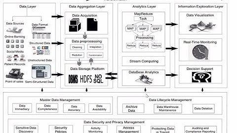 👩‍💻 Tutorial BIG DATA Using Python (Pandas) Via Google Colab & Bantuan AI (ChatGPT)📊📈