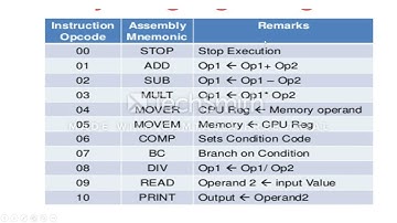 class: 6 chapter: 2 language and software story