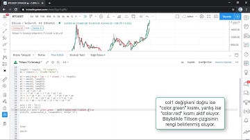 Bir İndikatörü Stratejiye Dönüştürme - Backtest Yapma (Tradingview