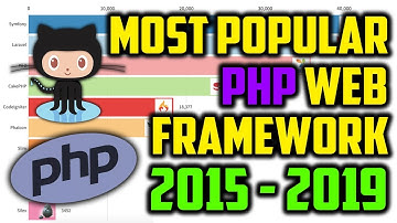 Top 10 Most Popular PHP Web Framework on GitHub (2015 - 2019)