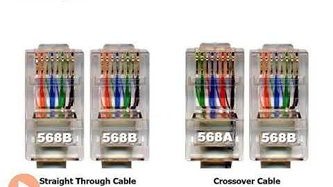 (Initial Router and Switch Configuration) 29  Straight through and crossover cables